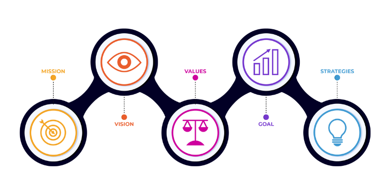 About Star Laboratories